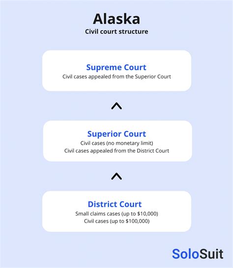 Alaska courts - Regulatory Commission of Alaska Orders. Links to other government and non-government sites will typically appear with the “external link” icon to indicate that you are leaving the Department of Justice website when you click the link. – 1964 to present. Labor Relations Agency Decisions and Orders.